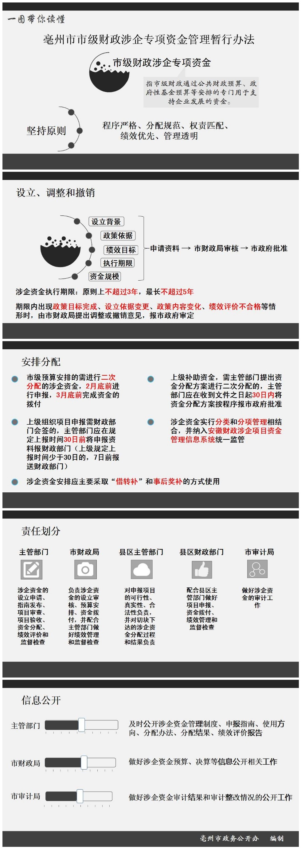 财政专项.jpg