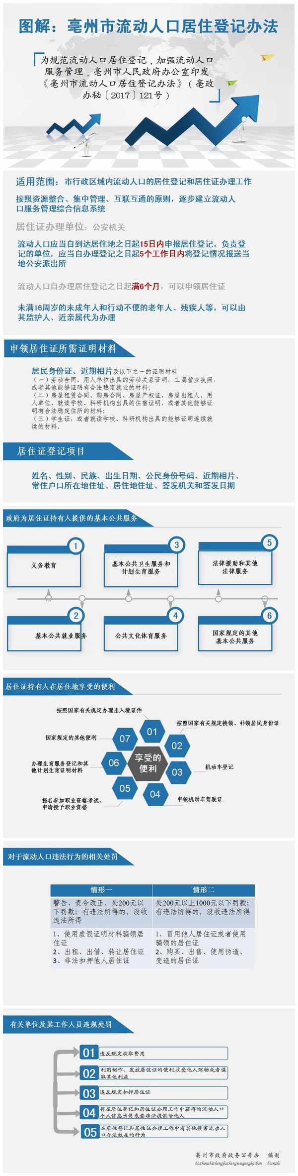 流动人口登记.jpg