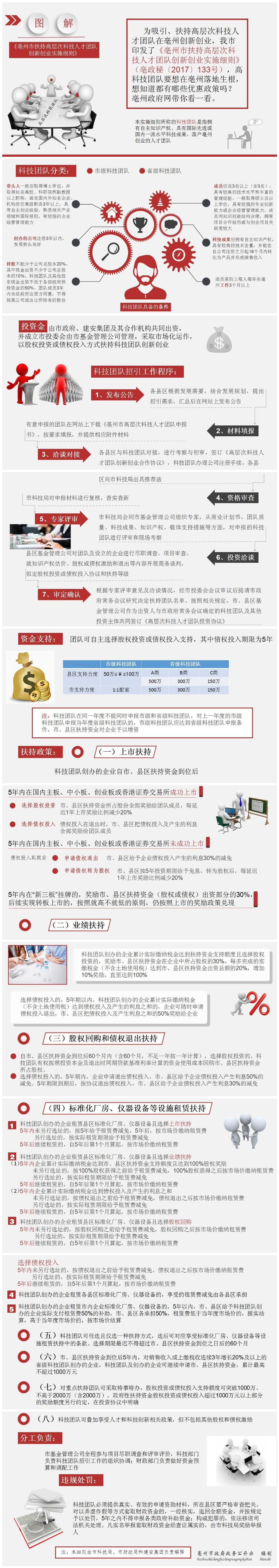 科技人才团队.jpg