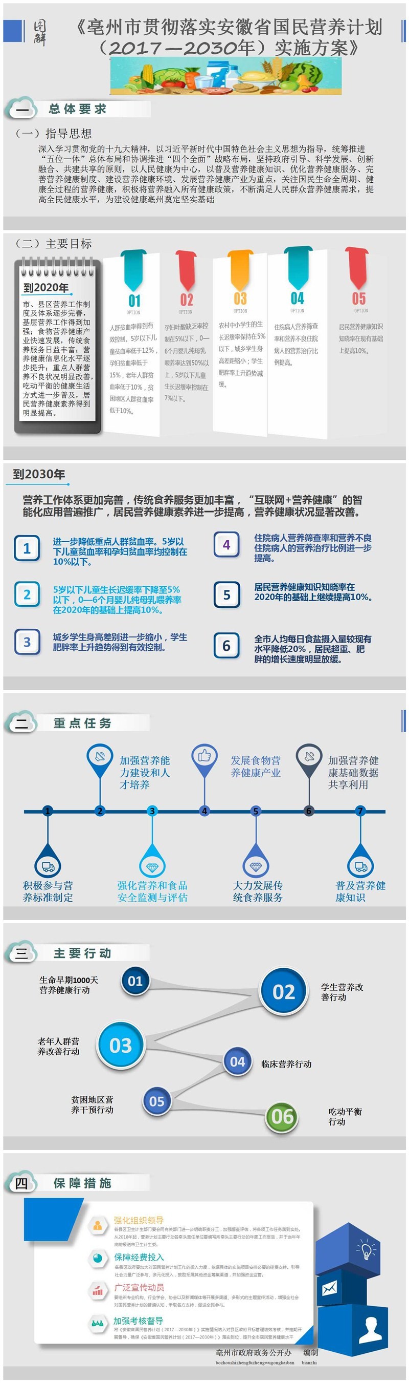 营养计划.jpg