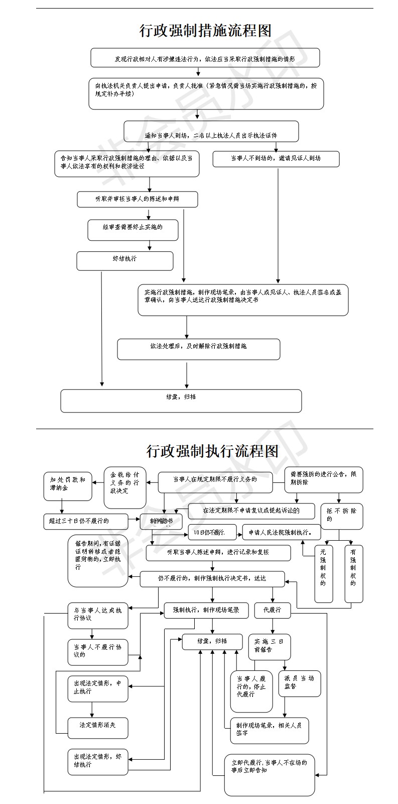 行政强制流程图.png