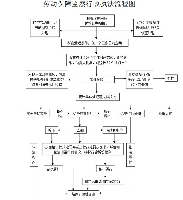 行政执法流程图.png